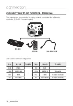 Предварительный просмотр 16 страницы Hanwha Techwin Wisenet HCZ-6321 User Manual