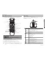 Preview for 83 page of Hanwha Techwin Wisenet Series User Manual