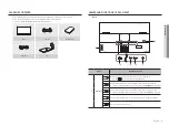 Preview for 7 page of Hanwha Techwin Wisenet SMT-3240 User Manual