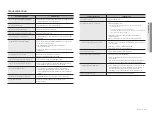 Preview for 15 page of Hanwha Techwin Wisenet SMT-3240 User Manual