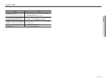 Предварительный просмотр 65 страницы Hanwha Techwin Wisenet SPD-152 Manual