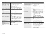 Preview for 80 page of Hanwha Techwin WISENET TRM-810S-1TB User Manual