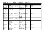 Предварительный просмотр 15 страницы Hanwha Vision QNV-C9083R User Manual