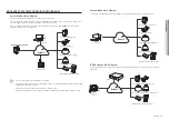 Предварительный просмотр 11 страницы Hanwha Vision SPA-C100B User Manual