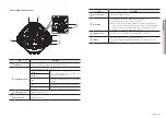 Предварительный просмотр 9 страницы Hanwha Vision TNV-C7013RC User Manual