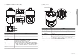 Preview for 9 page of Hanwha Vision XNP-C9253R User Manual