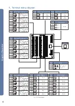 Предварительный просмотр 10 страницы HANYOUNG NUX GR200 Series User Manual