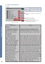 Предварительный просмотр 34 страницы HANYOUNG NUX GR200 Series User Manual