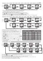 Preview for 4 page of HANYOUNG NUX LT4 Series Instruction Manual