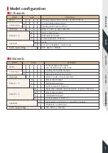 Предварительный просмотр 7 страницы HANYOUNG NUX MC9 Series Operation Manual