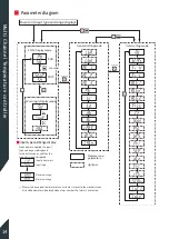 Предварительный просмотр 14 страницы HANYOUNG NUX MC9 Series Operation Manual