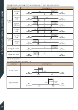 Предварительный просмотр 34 страницы HANYOUNG NUX MC9 Series Operation Manual