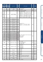 Предварительный просмотр 23 страницы HANYOUNG NUX ML-D2H Instruction Manual