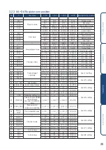 Предварительный просмотр 27 страницы HANYOUNG NUX ML-D2H Instruction Manual