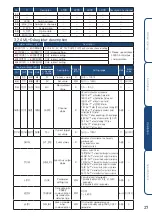 Предварительный просмотр 29 страницы HANYOUNG NUX ML-D2H Instruction Manual