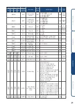 Предварительный просмотр 31 страницы HANYOUNG NUX ML-D2H Instruction Manual