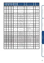 Предварительный просмотр 33 страницы HANYOUNG NUX ML-D2H Instruction Manual