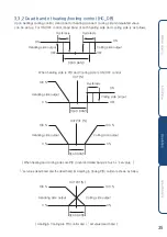 Предварительный просмотр 37 страницы HANYOUNG NUX ML-D2H Instruction Manual