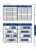 Предварительный просмотр 43 страницы HANYOUNG NUX ML-D2H Instruction Manual