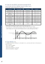 Предварительный просмотр 44 страницы HANYOUNG NUX ML-D2H Instruction Manual