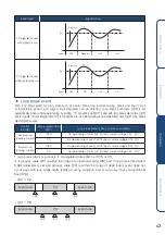 Предварительный просмотр 45 страницы HANYOUNG NUX ML-D2H Instruction Manual