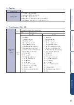 Предварительный просмотр 53 страницы HANYOUNG NUX ML-D2H Instruction Manual