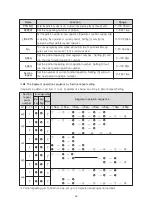 Предварительный просмотр 47 страницы HANYOUNG NUX TH500A Manual