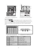 Предварительный просмотр 68 страницы HANYOUNG NUX TH500A Manual