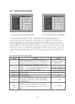 Предварительный просмотр 79 страницы HANYOUNG NUX TH500A Manual