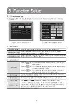 Preview for 30 page of HANYOUNG NUX TS500 Manual