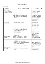 Preview for 157 page of Haojue HJ110-2 Service Manual