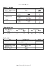 Preview for 165 page of Haojue HJ110-2 Service Manual