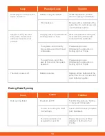 Preview for 16 page of Hapi LS202-B User Manual