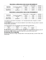 Preview for 4 page of Happy Cocooning SR2201BI/I2 Plus Assembly Instructions And Safety Manual