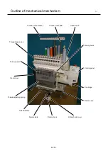 Предварительный просмотр 9 страницы Happy HCS-1201-30 Maintenance Manual