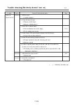 Предварительный просмотр 178 страницы Happy HCS-1201-30 Maintenance Manual