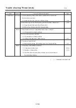 Предварительный просмотр 183 страницы Happy HCS-1201-30 Maintenance Manual