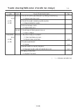 Предварительный просмотр 194 страницы Happy HCS-1201-30 Maintenance Manual