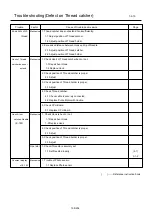 Предварительный просмотр 195 страницы Happy HCS-1201-30 Maintenance Manual