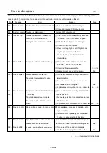 Предварительный просмотр 199 страницы Happy HCS-1201-30 Maintenance Manual