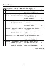 Preview for 166 page of HappyJapan HCH-701-30 Maintenance Manual