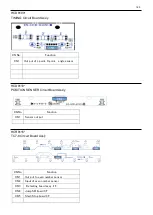 Preview for 183 page of HappyJapan HCR3E Series Maintenance Manual