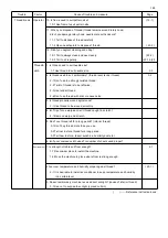 Preview for 192 page of HappyJapan HCR3E Series Maintenance Manual