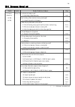 Preview for 194 page of HappyJapan HCR3E Series Maintenance Manual