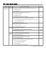 Preview for 201 page of HappyJapan HCR3E Series Maintenance Manual