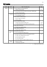 Preview for 202 page of HappyJapan HCR3E Series Maintenance Manual