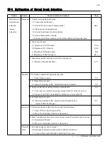 Preview for 203 page of HappyJapan HCR3E Series Maintenance Manual