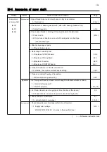 Preview for 204 page of HappyJapan HCR3E Series Maintenance Manual