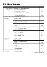 Preview for 206 page of HappyJapan HCR3E Series Maintenance Manual