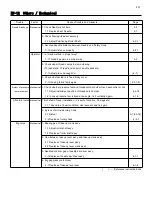 Preview for 207 page of HappyJapan HCR3E Series Maintenance Manual